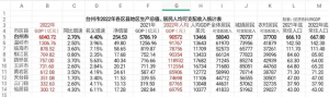 台州市2022年GDP与居民收入：发展与提高水平分析