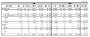 比亚迪大战特斯拉：二季度销量双双创纪录，谁赢了中国市场，谁又在冲向全球