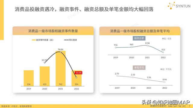 2023已过半，看看下半年中国电商成长趋向