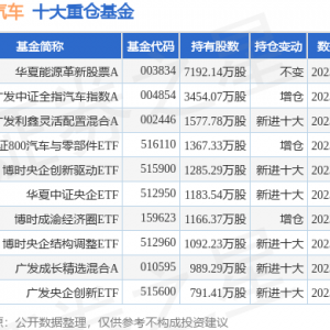 7月25日长安汽车涨10.02%，华夏能源革新股票A基金重仓该股