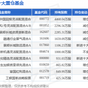 滨江集团最新公告：2022年度利润分配10派2.5元 股权登记日8月3日
