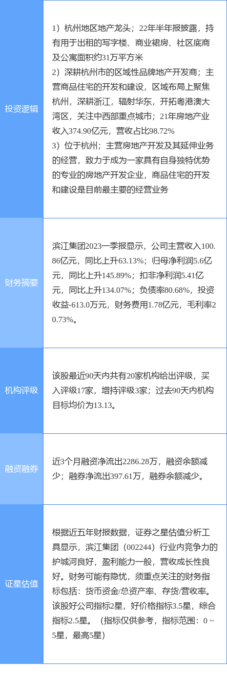 7月25日滨江团体涨停分析：房地产，住房租赁，长三角一体化概念热股