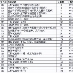 浙江大学2023年各专业分数线：投档分大幅度提升，王牌专业达699