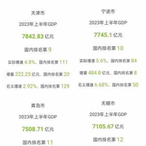 全面半年GDP公布，宁波太强了，超越天津只在一步之遥！