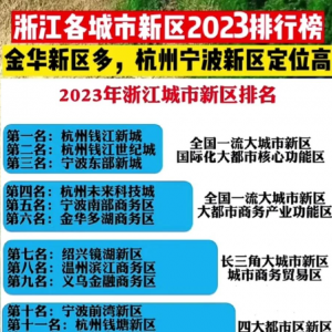 2023年浙江城市新区揭晓，金华成大赢家，背后因素揭秘