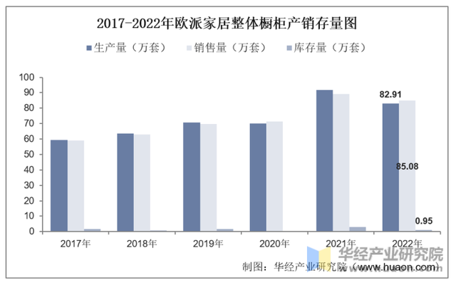 2022年中国橱柜行业重点企业洞析：欧派家居VS志邦家居「图」