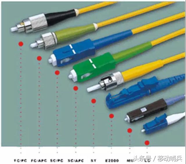 综合布线工程常用的线材和装备（附图）