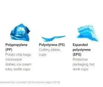 塑料有几多种？常见的塑料都是哪些材质？最初去了哪？