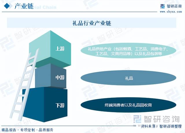 2023年中国礼物行业全景速览：本性化创意礼物更受消耗者追捧