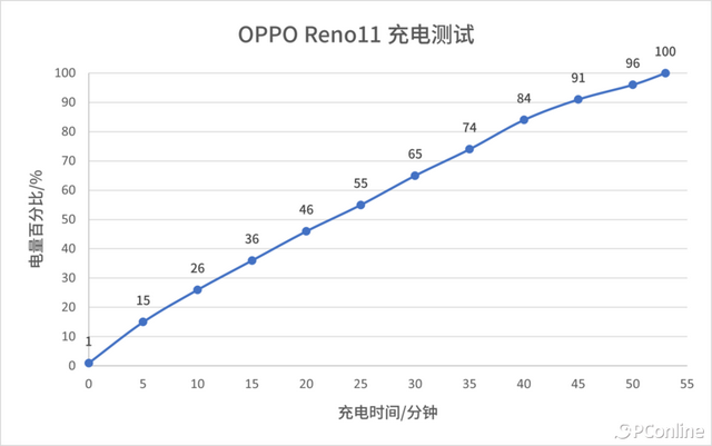 OPPO Reno11系列评测：关于「单反级人像」，它给出了标准答案