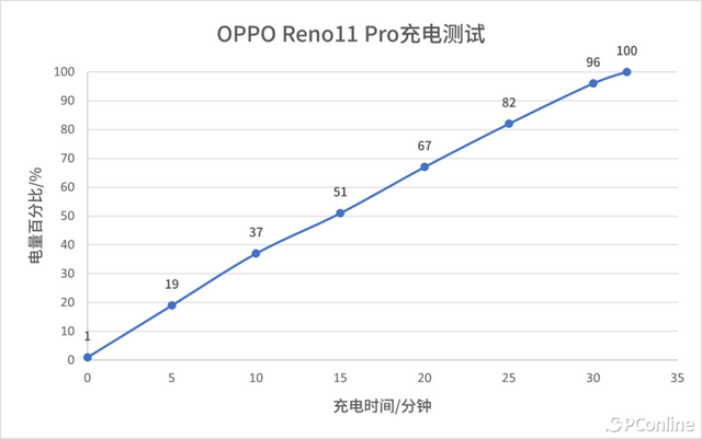 OPPO Reno11系列评测：关于「单反级人像」，它给出了标准答案