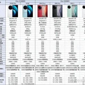 【2024年1月】Vivo手机iQOO手机各系列分析购买推荐，持续更新