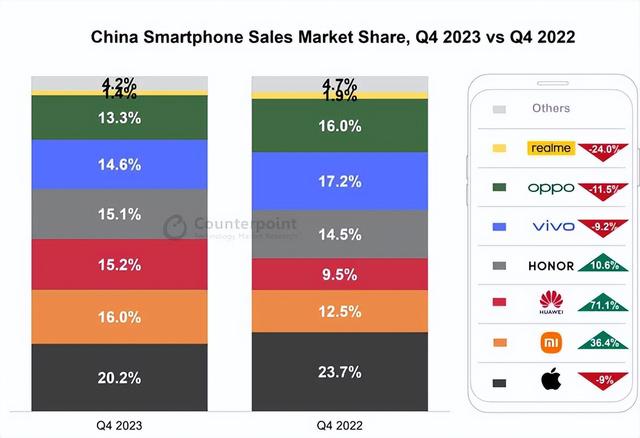 小米手机，全球第三，但在中国“被放置”进“别的”去了！