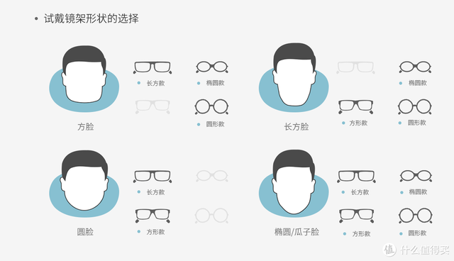 开学季，若何才能挑选到一副合适自己的眼镜？网购配镜教程