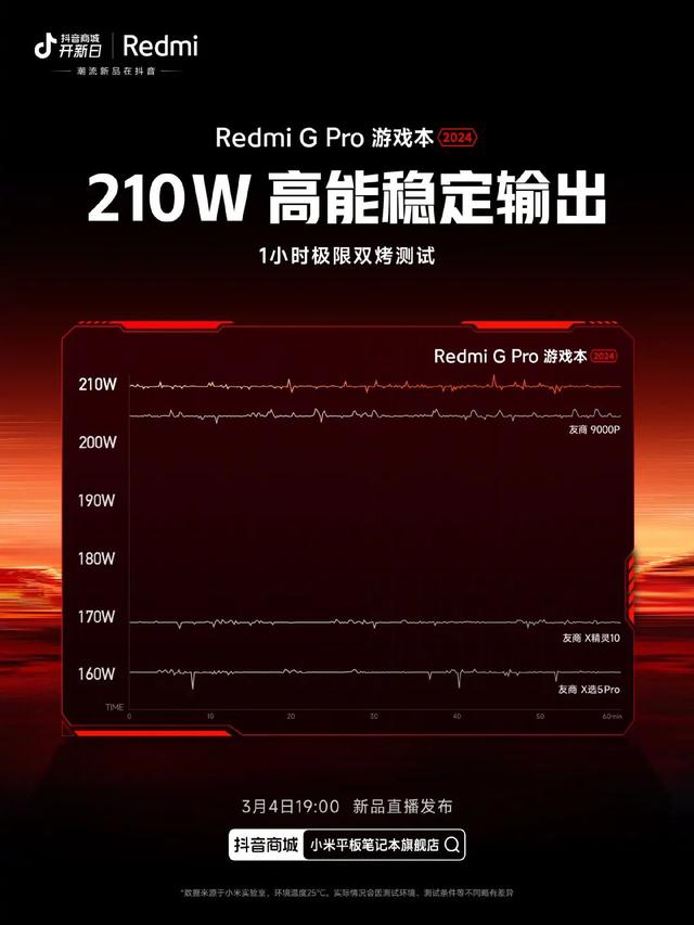 Redmi G Pro 2024再预热：接入小米彭湃智联，供给双硬盘位、双内存插槽
