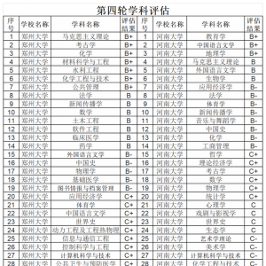 2023，河南大学VS郑州大学，同省双一流与211分差有多大？