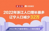 数读｜河南62年来首次出现人口自然负增长 广东出生人口超百万