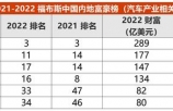 王传福在福布斯中国内地富豪榜排名上升至第11位，何小鹏跌出前100