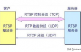 详解RTSP推流实战(1)