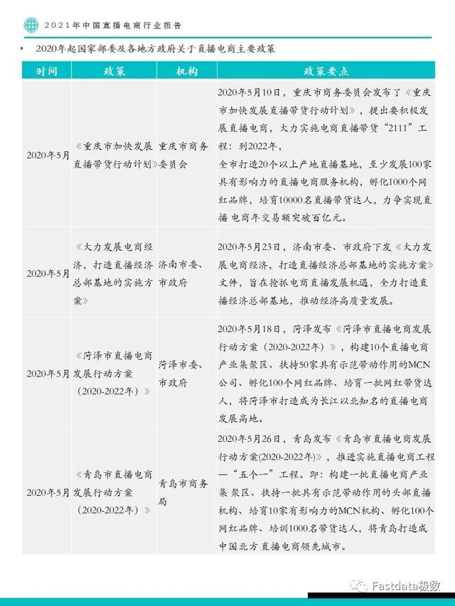 2022年中国直播电商行业报告