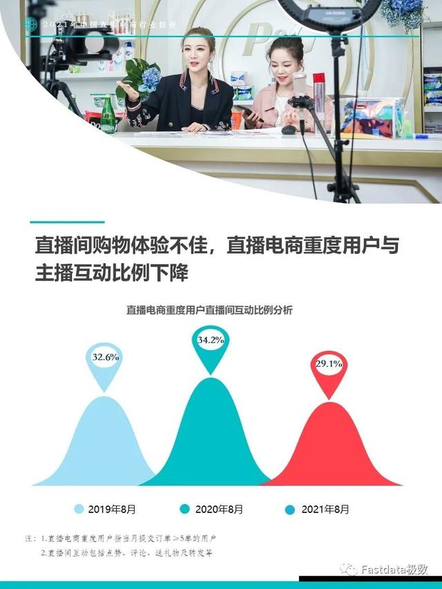 2022年中国直播电商行业报告