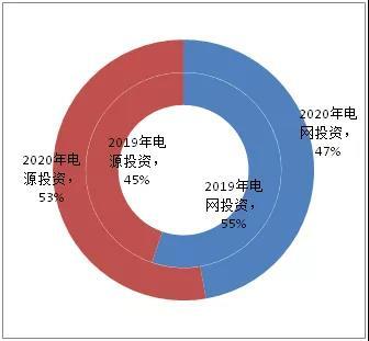 中国能源大数据报告（2022年）——电力篇