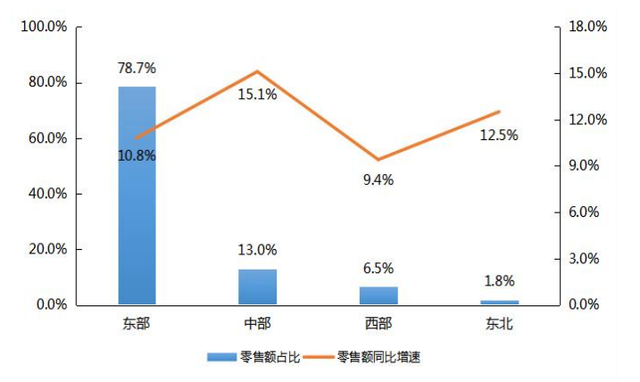 中国农村电子商务成长报告（2022-2022）