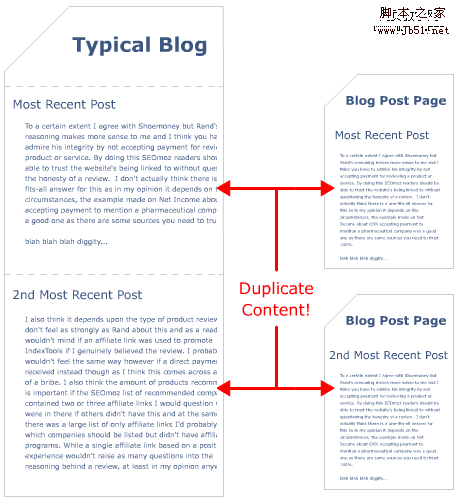 blog duplicate content 1 内容反复机制可视化：大量有用的信息图表