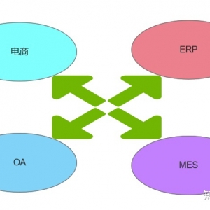 电子商务系统与ERP系统集成