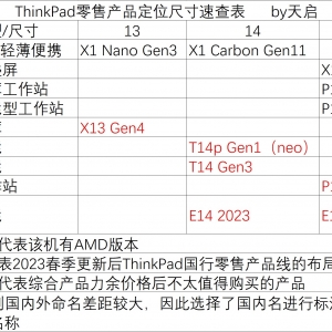 2023 ThinkPad 全系列产品简析（旗舰篇 X1/Z系列）