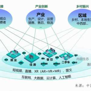 中国信通院发布《数字社区研究报告》：普惠数字社区为数字 ... ...