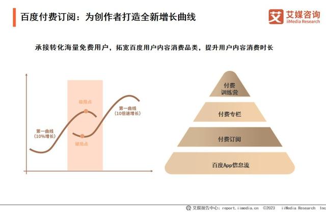 艾媒征询｜2023年中国常识付费行业现况及成长远景报告