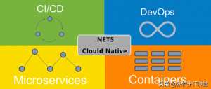 .NET平台系列30：.NET团队送给.NET开发人员的云原生学习资源汇总