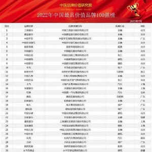 品牌榜｜《2022年中国最具价值品牌100强》榜单发布