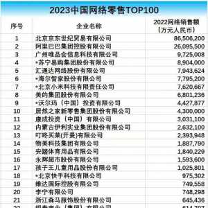2023中国网络零售榜单揭晓，京东、阿里、唯品会居前三