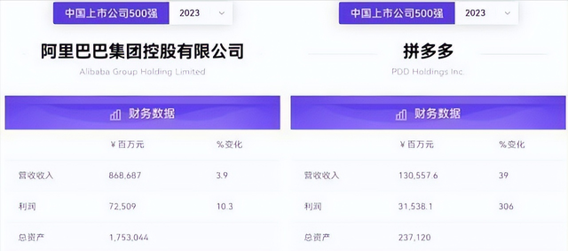 10462亿，刘强东赢麻了