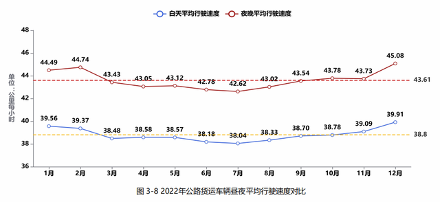 中交兴路公布《中国公路货运运转大数据分析报告2022》