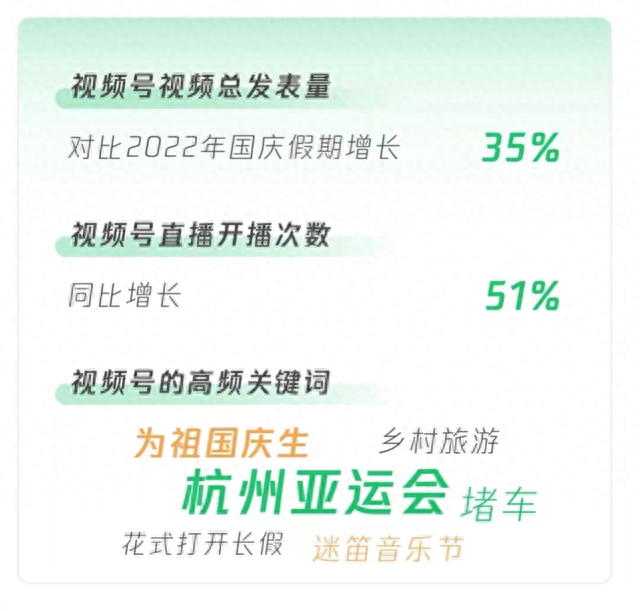 微信公布2023年中秋国庆微信数据报告