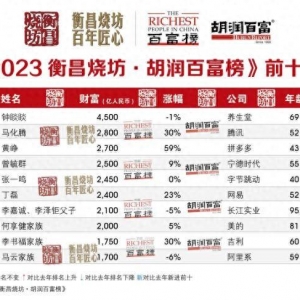 2023胡润百富榜发布：钟睒睒第三次成为中国首富，马化腾重回第二，黄峥首次进入前三，王健林家族财富下降最多