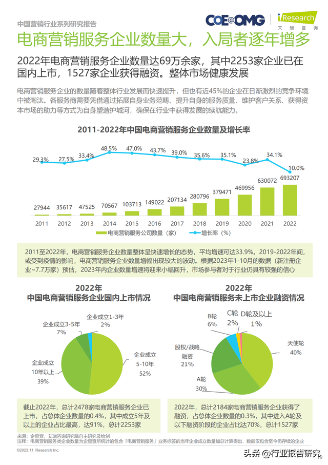 2023年中国电商营销趋向及增加战略研讨