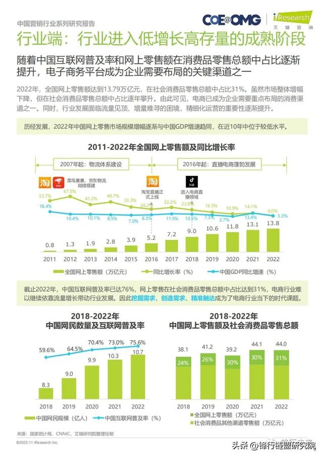 2023年中国电商营销趋向及增加战略研讨|附下载
