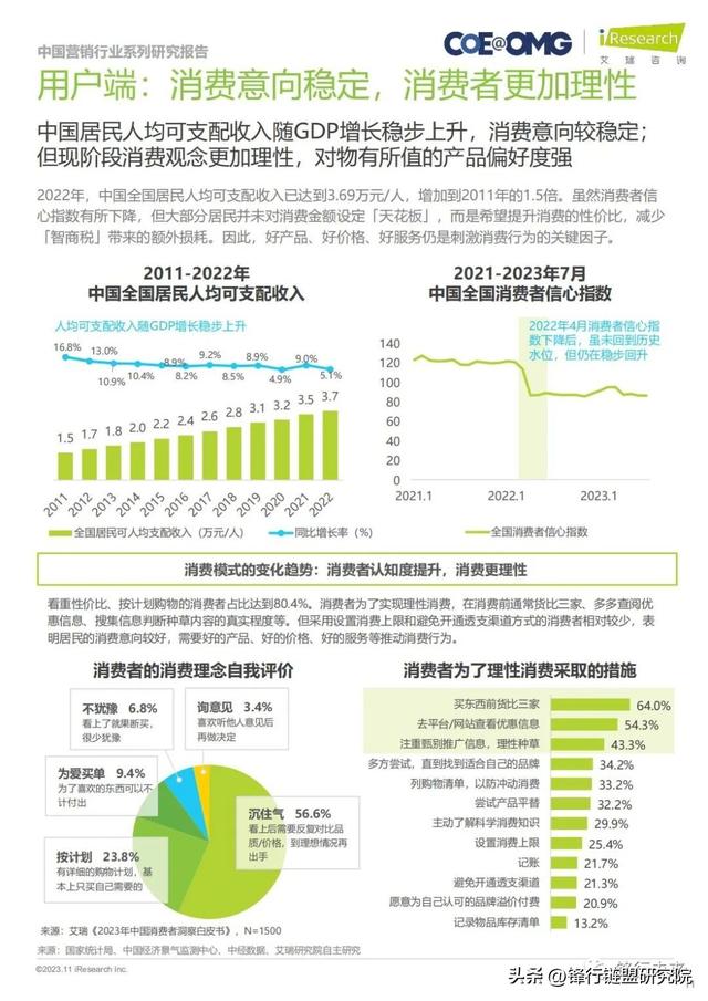2023年中国电商营销趋向及增加战略研讨|附下载