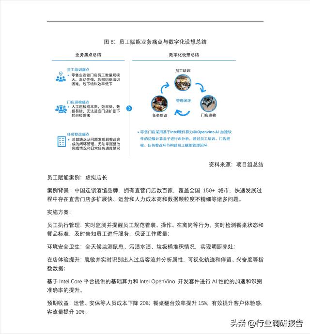 2024年中国零售门店数字化研讨报告（一整套零售数字化转型计划）